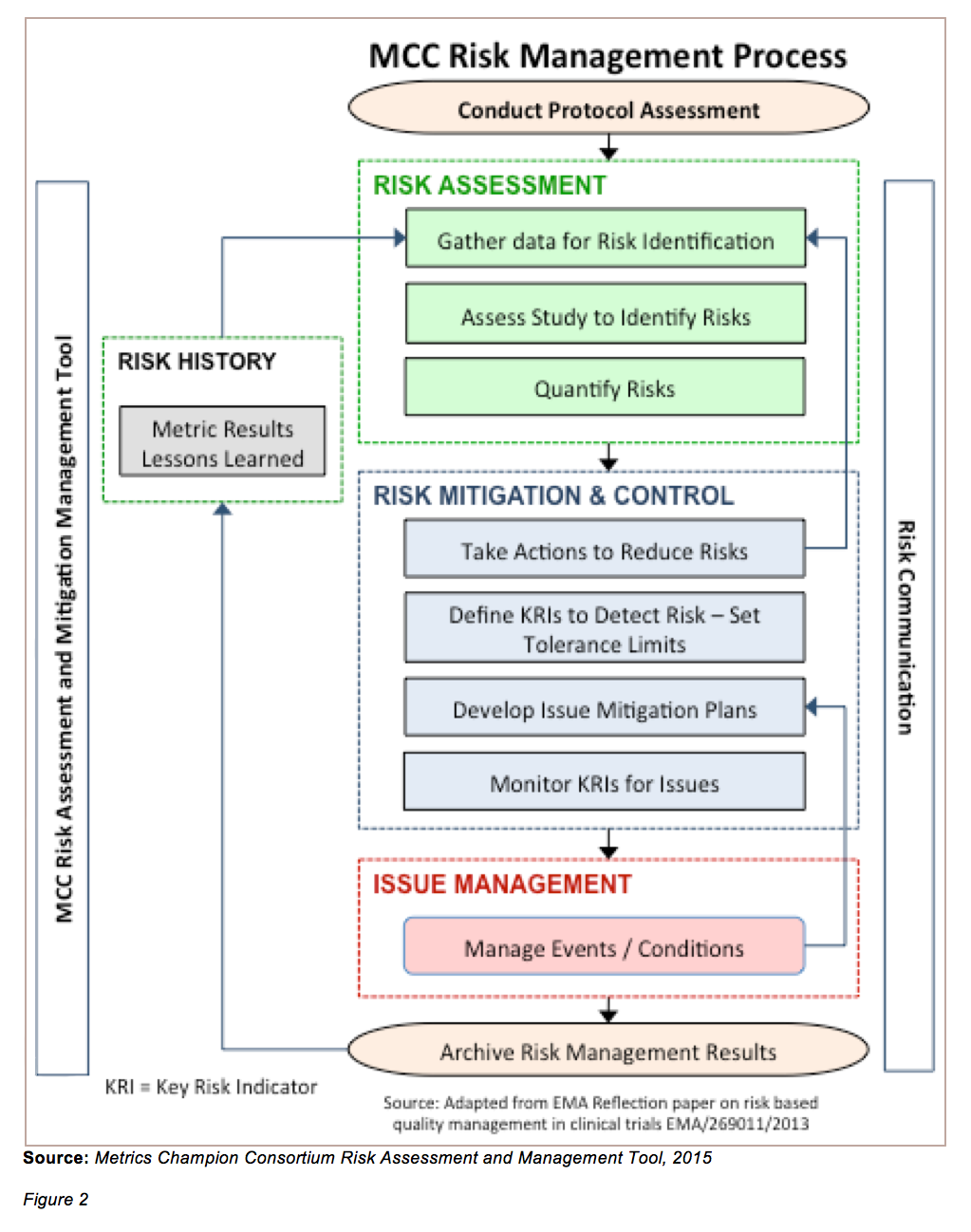 Standardized Metrics for Better Risk Management: The Right Data at
